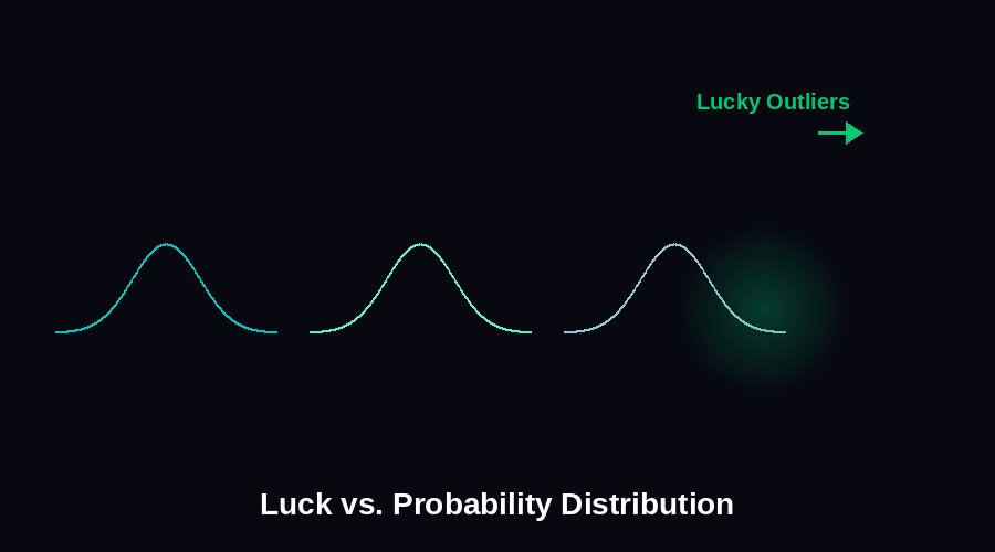 Visual representation of opportunity recognition in uncertain environments